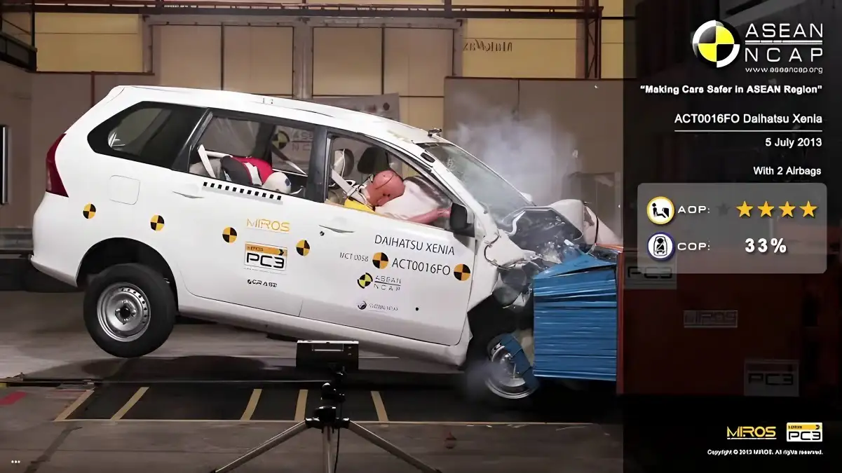 Uji Tabrak Daihatsu Xenia di ASEAN NCAP Temukan Hasilnya untuk Indonesia!