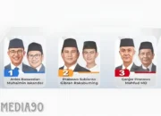 Pemilihan Presiden: Anies-Muhaimin Memimpin Jalur Nomor 1, Prabowo-Gibran Tampil di Nomor 2, Sementara Ganjar-Mahfud MD Berada di Nomor 3