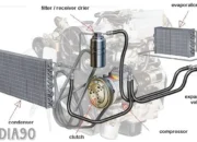 Mengenal Komponen Dan Cara Kerja AC Mobil