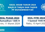 Muhammadiyah Tetapkan Puasa Ramadan 1445 Hijriah Senin 11 Maret, Idulfitri Rabu 10 April 2024