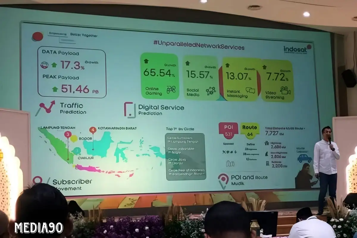 Antisipasi kenaikan trafik data jelang Idul Fitri, Indosat perkuat kapasitas jaringan hingga pelosok