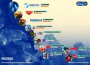 10 Perusahaan Penghasil Sampah Plastik di Indonesia: Empat Berlokasi di Lampung, Aqua Teratas